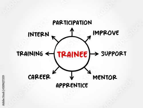 Trainee -  individual taking part in a trainee program within an organization after having graduated from higher and technical courses, mind map concept for presentations and reports