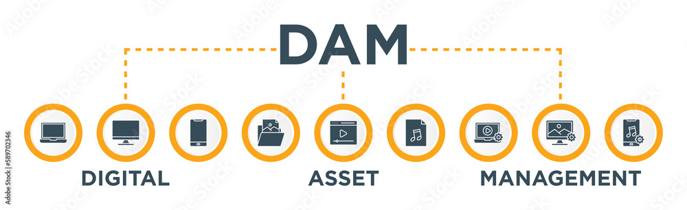Digital asset management banner web icon vector illustration Digital asset management banner web icon vector illustration