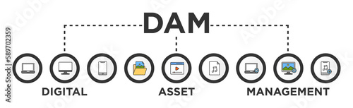 Digital asset management banner web icon vector illustration