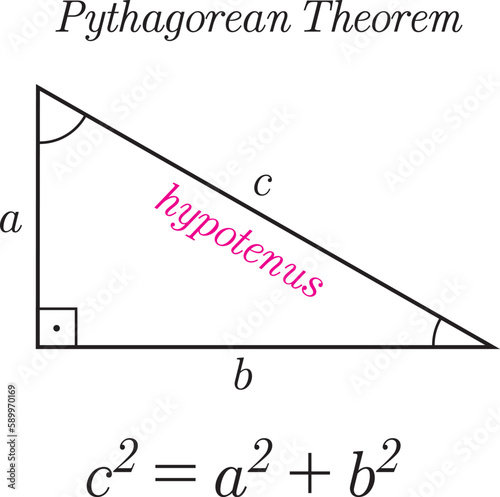 Pythagorean Theorem with Formula