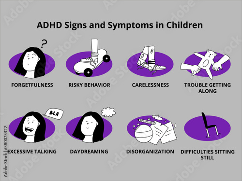 ADHD Signs and Symptoms in Children vector illustration. Hyperactivity and impulsiveness Symptoms.