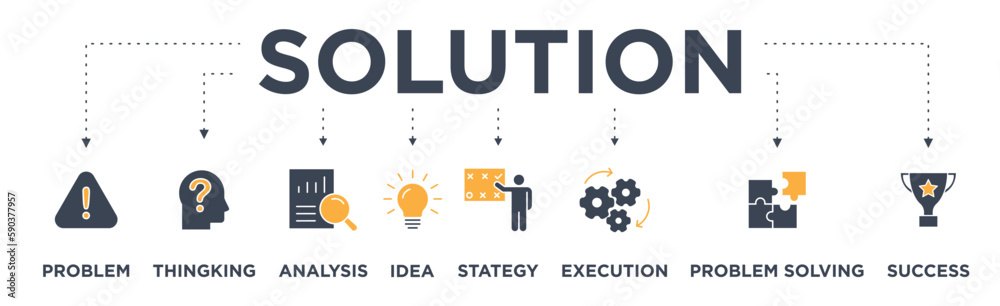 Solution banner web icon vector illustration concept with icon of problem, thingking, analysis, idea, execution, problem solving and success