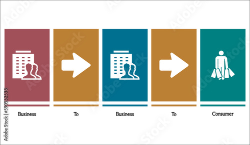 B2B2C - Business to Business to Consumer Acronym. Infographic template with icons and description placeholder