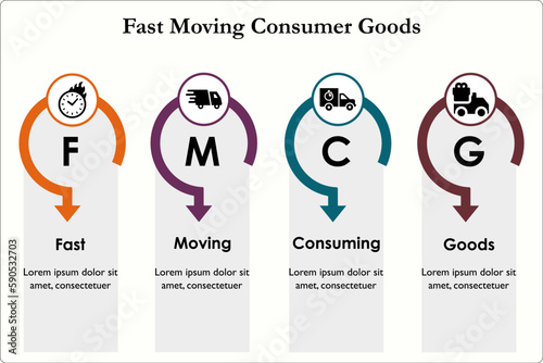 FMCG - Fast Moving Consumer Goods Acronym. Infographic template with icons and description placeholder