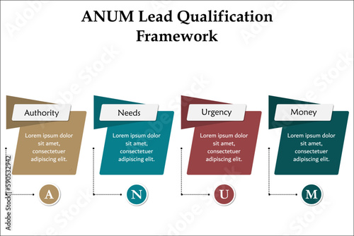 ANUM - Authority, Need, Urgency, Money Acronym. ANUM Lead Qualification Framework. Infographic template with icons and description placeholder