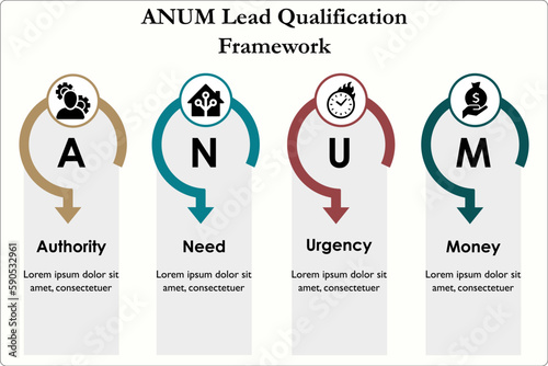 ANUM - Authority, Need, Urgency, Money Acronym. ANUM Lead Qualification Framework. Infographic template with icons and description placeholder photo