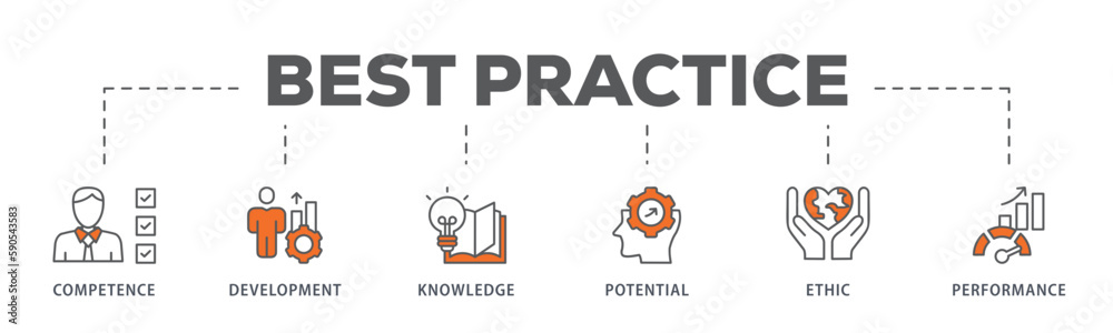 Best practice banner web icon vector illustration concept with icon of competence, development, knowledge, potential, ethic and performance
