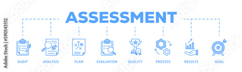 Assessment banner web icon vector illustration for accreditation and evaluation method on business and education with audit, analysis, plan, evaluation, quality,process,results and goal icon
