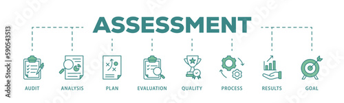 Assessment banner web icon vector illustration for accreditation and evaluation method on business and education with audit, analysis, plan, evaluation, quality,process,results and goal icon
