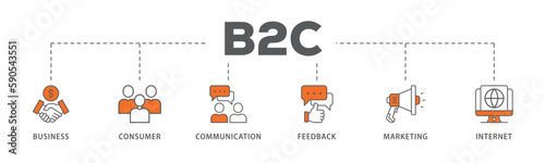 B2C banner web icon vector illustration for business to consumer concept of marketing with communications, feedback, marketing, and internet icon
