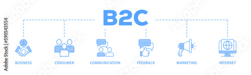 B2C banner web icon vector illustration for business to consumer concept of marketing with communications, feedback, marketing, and internet icon
