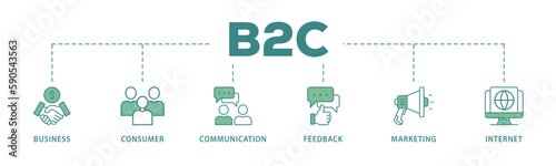 B2C banner web icon vector illustration for business to consumer concept of marketing with communications, feedback, marketing, and internet icon
