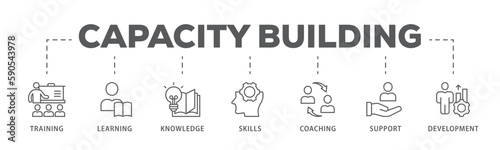 Capacity building banner web icon vector illustration concept with an icon of training, learning, knowledge, skills, coaching, support, and development 
