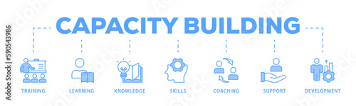 Capacity building banner web icon vector illustration concept with an icon of training, learning, knowledge, skills, coaching, support, and development 