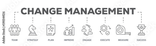 Change management banner web icon vector illustration for business transformation and organizational change with team, strategy, plan, improve, engage, execute, measure, and success icon
