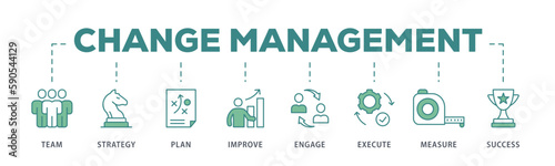 Change management banner web icon vector illustration for business transformation and organizational change with team, strategy, plan, improve, engage, execute, measure, and success icon
