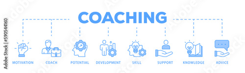 Coaching banner web icon vector illustration concept with icon of motivation, coach, potential, development, skill, support, knowledge, and advice
