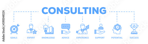 Consulting banner web icon vector illustration concept for business consultation with an icon of goals, expert, knowledge, advice, experience, support, potential, and success 