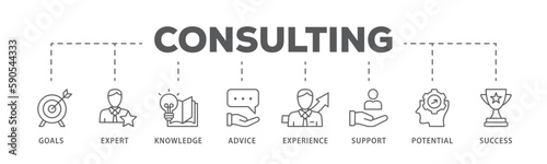 Consulting banner web icon vector illustration concept for business consultation with an icon of goals, expert, knowledge, advice, experience, support, potential, and success
