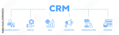 CRM banner web icon vector illustration concept for customer relationship management with icon of customer loyalty, service, sale, marketing, communication, and database
