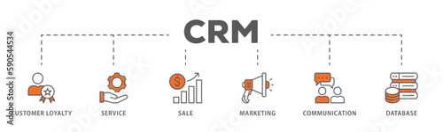 CRM banner web icon vector illustration concept for customer relationship management with icon of customer loyalty, service, sale, marketing, communication, and database 