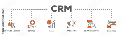 CRM banner web icon vector illustration concept for customer relationship management with icon of customer loyalty, service, sale, marketing, communication, and database
