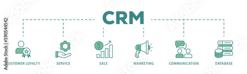 CRM banner web icon vector illustration concept for customer relationship management with icon of customer loyalty, service, sale, marketing, communication, and database

