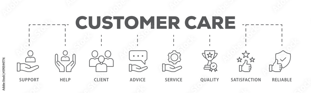 Customer care banner web icon vector illustration concept for customer support and telemarketing service with an icon of help, client, advice, chat, service, reliability, quality, and satisfaction
