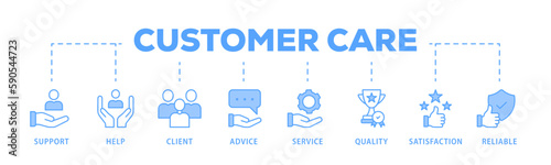 Customer care banner web icon vector illustration concept for customer support and telemarketing service with an icon of help, client, advice, chat, service, reliability, quality, and satisfaction
