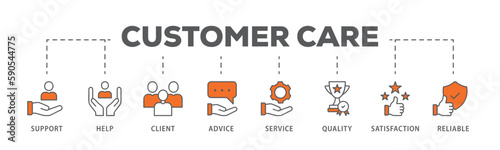 Customer care banner web icon vector illustration concept for customer support and telemarketing service with an icon of help, client, advice, chat, service, reliability, quality, and satisfaction
