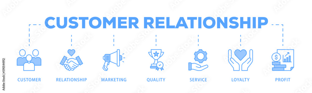 Customer relationship banner web icon vector illustration concept with icon of customer, relationship, marketing, quality, service, loyalty and profit
