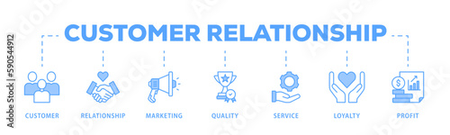 Customer relationship banner web icon vector illustration concept with icon of customer, relationship, marketing, quality, service, loyalty and profit

