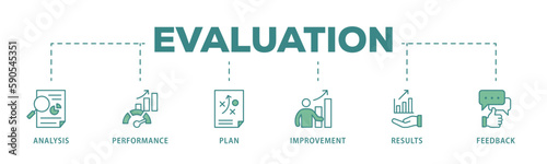 Evaluation banner web icon vector illustration for assessment system of business and organization standard with analysis, performance, plan, improvement, results, and feedback icon
