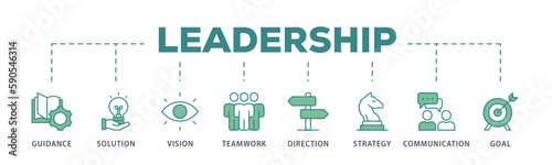 Leadership banner web icon vector illustration concept for team management with an icon of guidance, solution, vision, teamwork, direction, strategy, communication, and goal 
