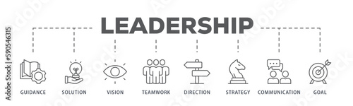 Leadership banner web icon vector illustration concept for team management with an icon of guidance, solution, vision, teamwork, direction, strategy, communication, and goal 
