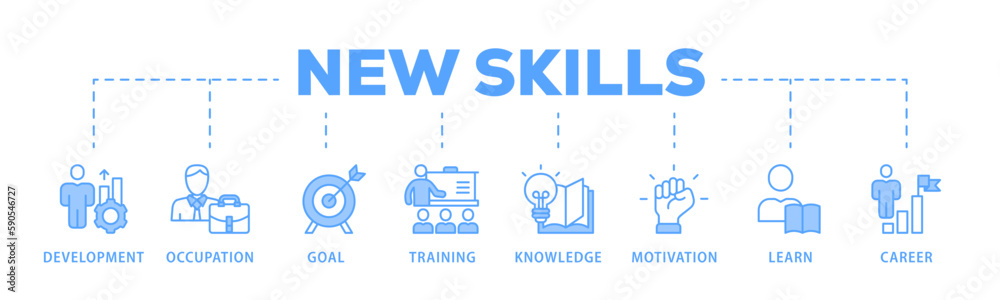 New skills banner web icon vector illustration concept with icon of development, occupation, goal, training, knowledge, motivation, learn and career
New skills banner web icon vector illustration concept with icon of development, occupation, goal, training, knowledge, motivation, learn and career