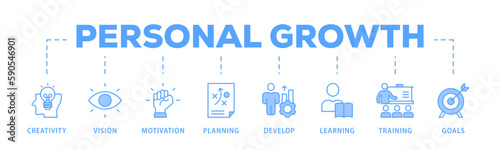 Personal growth banner web icon vector illustration concept with an icon of creativity, vision, motivation, planning, development, learning, training, and goals 