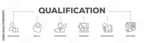 Qualification banner web icon vector illustration concept for employee recruitment and positioning with icon of education, skills, experience, training, knowledge, and diploma
