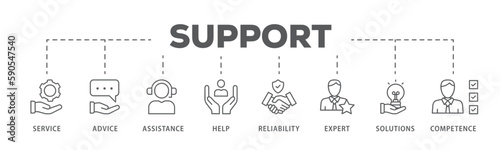 Support banner web icon vector illustration concept with icon of service, advice, assistance, help, reliability, expert, solutions and competence
