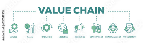 Value chain banner web icon vector illustration concept with icon of service, sales, operation, logistics, marketing, development, hr management, procurement 