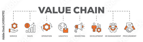 Value chain banner web icon vector illustration concept with icon of service, sales, operation, logistics, marketing, development, hr management, procurement 