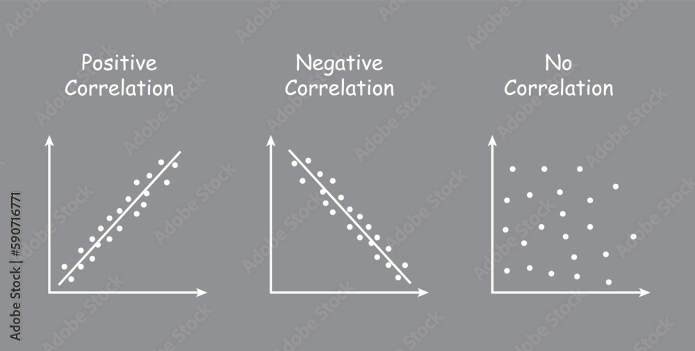 Types of correlation diagram. positive, negative and no correlation ...