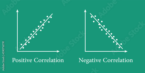 Types of correlation diagram. positive, negative and no correlation. scatter plots and correlation examples. Resources for teachers and students