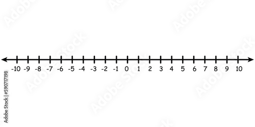 Representation of integers on a number line. Positive and negative integers in mathematics. Teaching resources. Vector illustration isolated on white background.