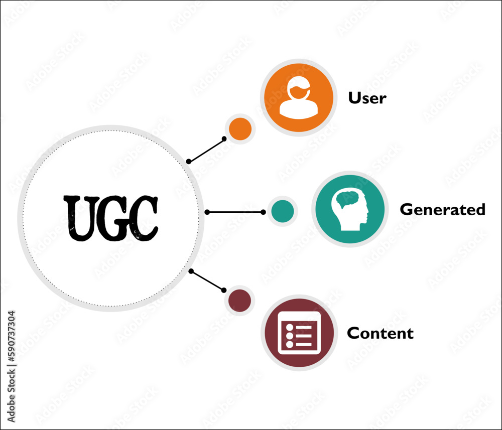 UGC - User Generated Content Acronym. Infographic template with Icons and description placeholder UGC - User Generated Content Acronym. Infographic template with Icons and description placeholder