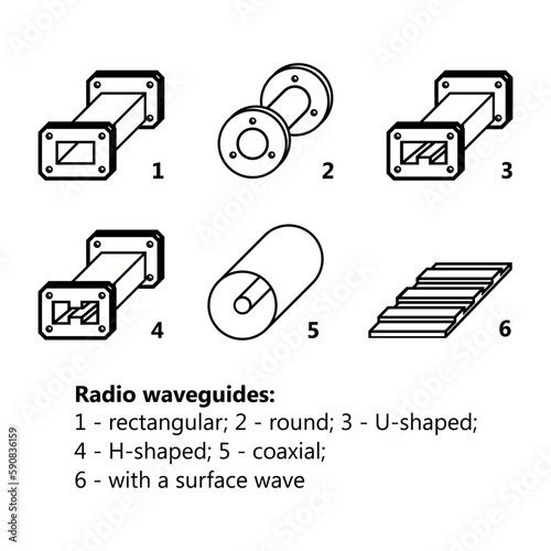 Radio waveguides icons vector illustration. Physics, radio engineering, radio communication. Radio waveguides of various forms: rectangular, round, U-shaped, H-shaped, coaxial, with a surface wave