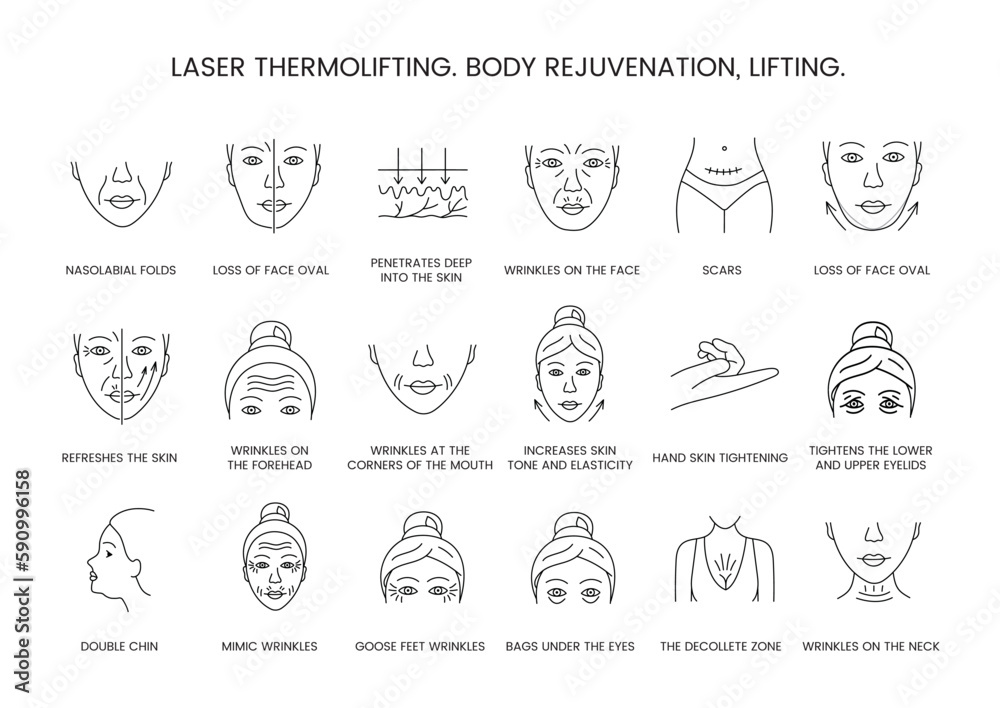 Laser thermolifting, body rejuvenation and lifting, line icon set in vector, illustration of nasolabial folds and loss of face oval, penetrates deep into the skin, increases skin tone and elasticity.