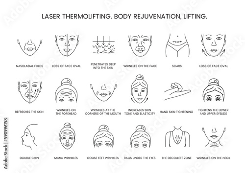 Laser thermolifting, body rejuvenation and lifting, line icon set in vector, illustration of nasolabial folds and loss of face oval, penetrates deep into the skin, increases skin tone and elasticity.