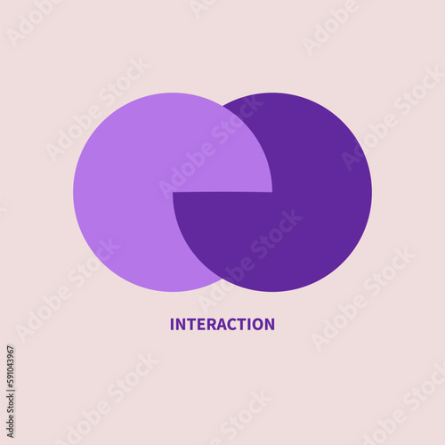Integration, interaction sign