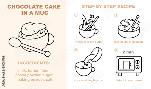 Chocolate mug cake step by step recipe set. Sweet pastry in a cup ingredients